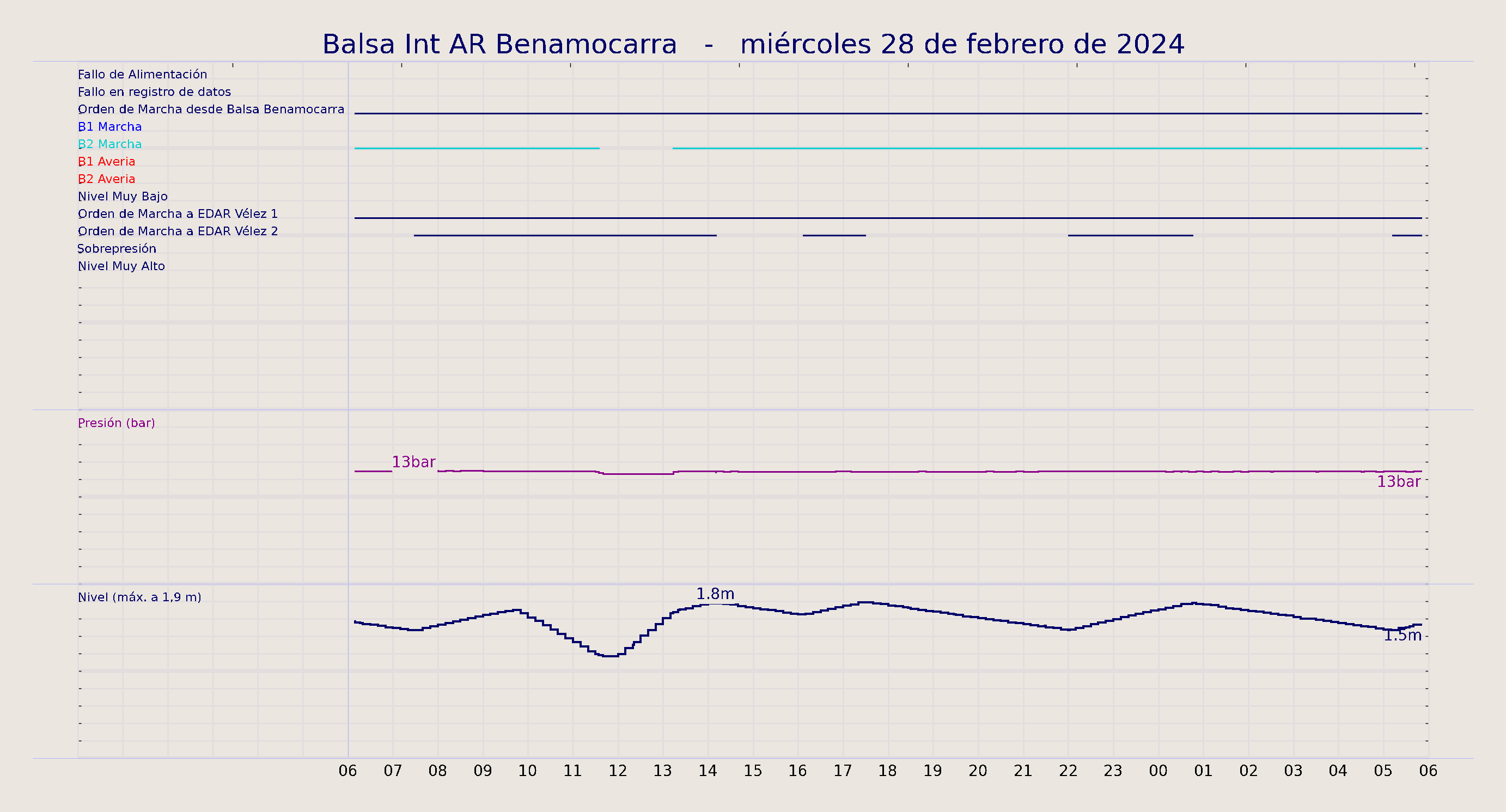../../imagenes/vid/2024/Balsa Int AR Benamocarra/2024-02-28 Balsa Int AR Benamocarra.png